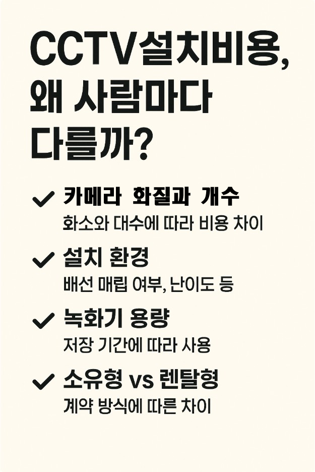 cctv설치비용